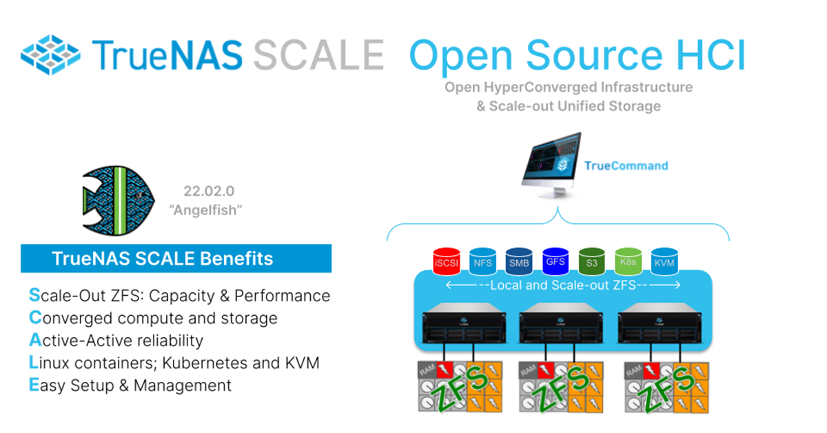 TrueNAS SCALE Open Source HCI