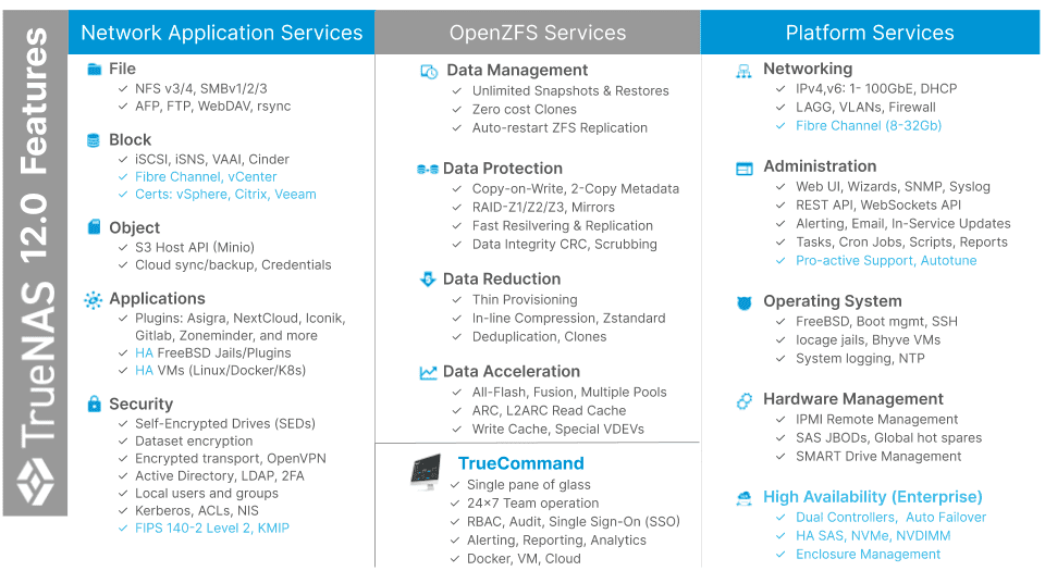 TrueNAS 12.0 features