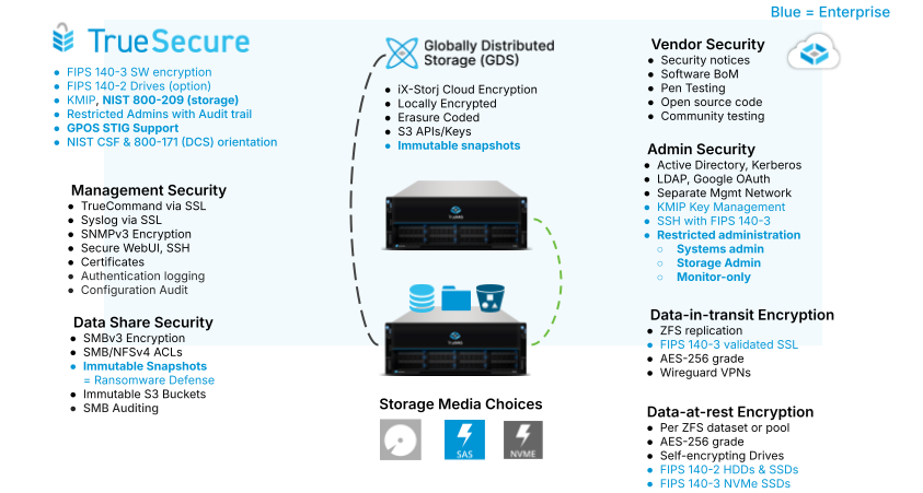 TrueNAS Security Features