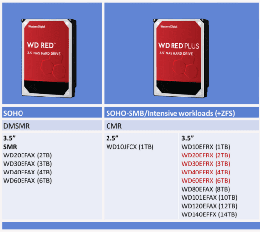 western digital red hard drive